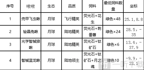 创造吧我们的星球我们的星球