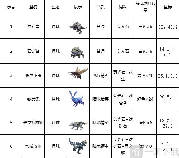 创造吧我们的星球月球