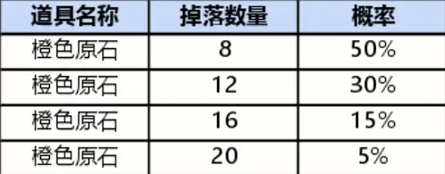 英雄联盟手游战利品宝箱皮肤有哪些 战利品宝箱皮肤概率分享