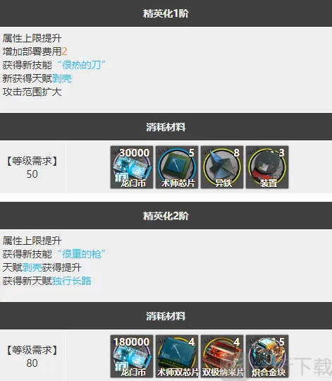 明日方舟艾雅法拉