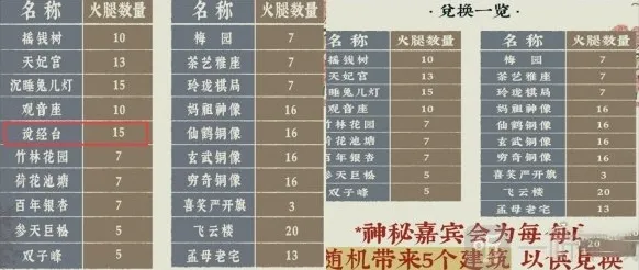 江南百景图补天石