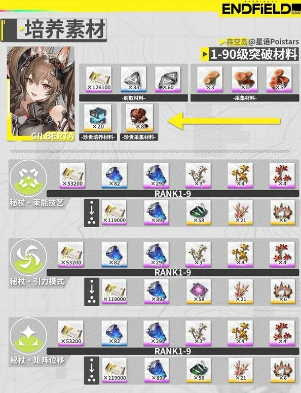 明日方舟终末地明日方舟