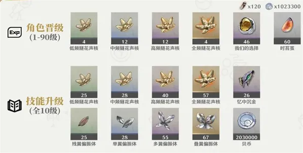 鸣潮3.1爱弥斯完整养成攻略