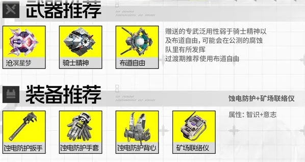 明日方舟终末地连携技