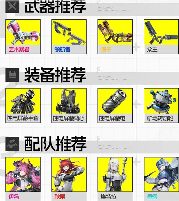 明日方舟终末地六星干员培养攻略