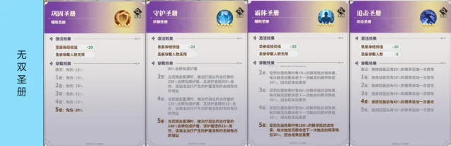 圣册养成及搭配策略