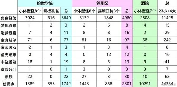 崩坏星穹铁道黄圈