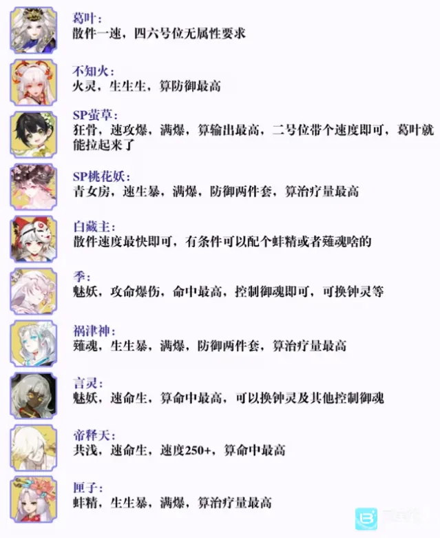 阴阳师速命