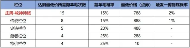 王者荣耀皮肤宝箱