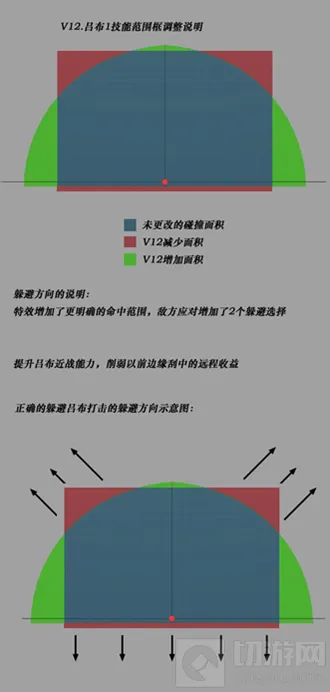 王者荣耀大招