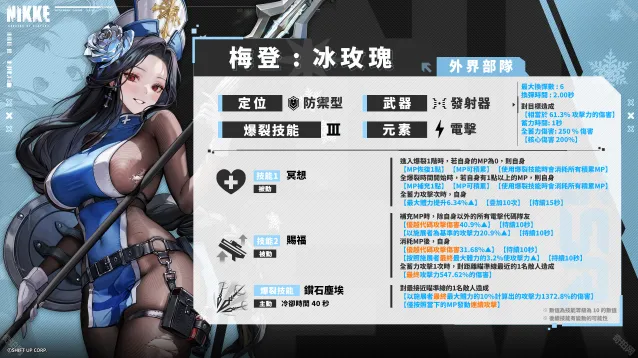 NIKKE胜利女神国际服角色