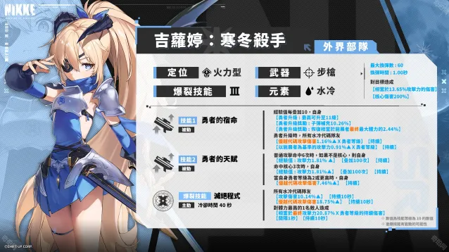 NIKKE胜利女神国际服玩家
