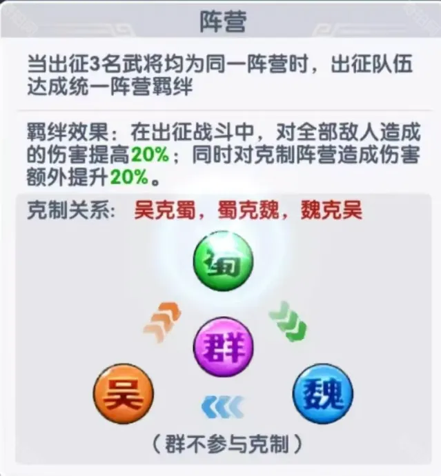 三国冰河时代奖励