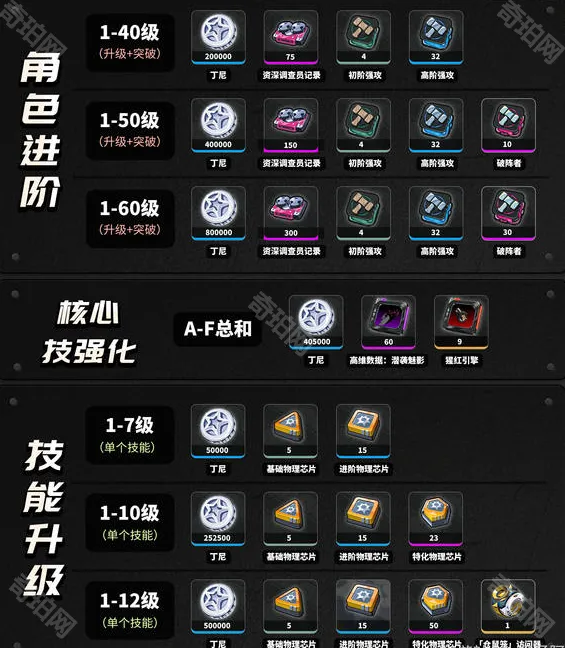 绝区零特殊技
