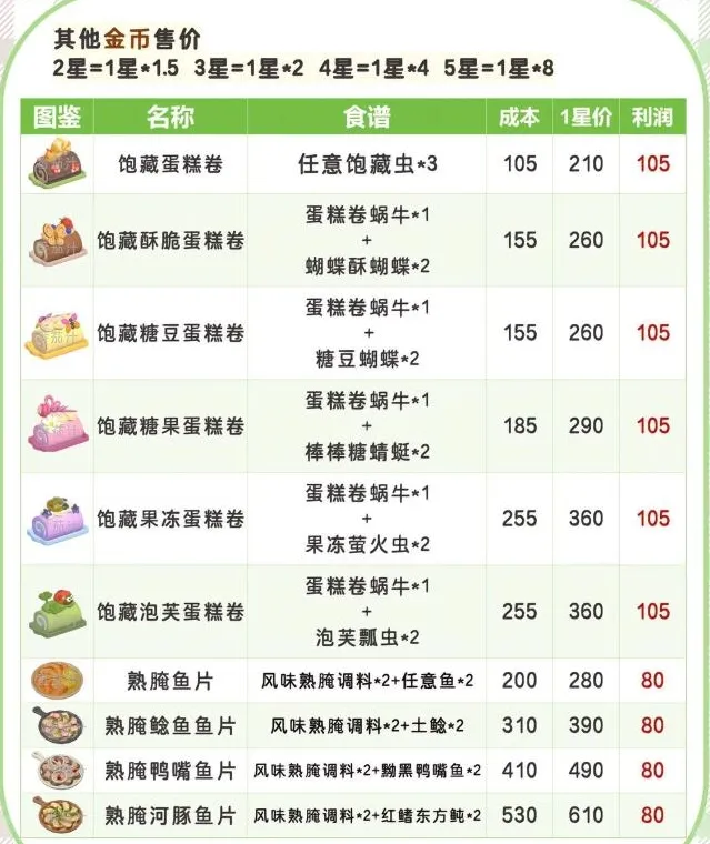 心动小镇蝴蝶