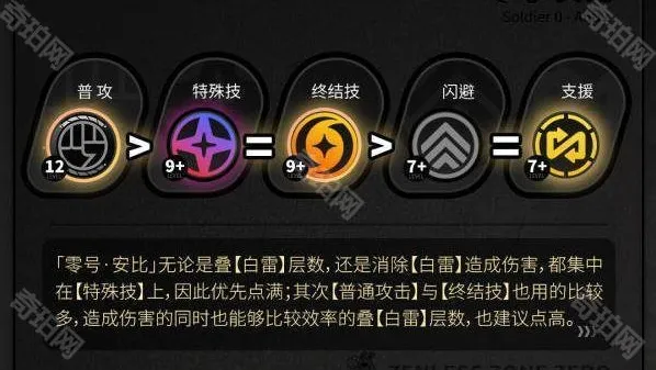 绝区零安比