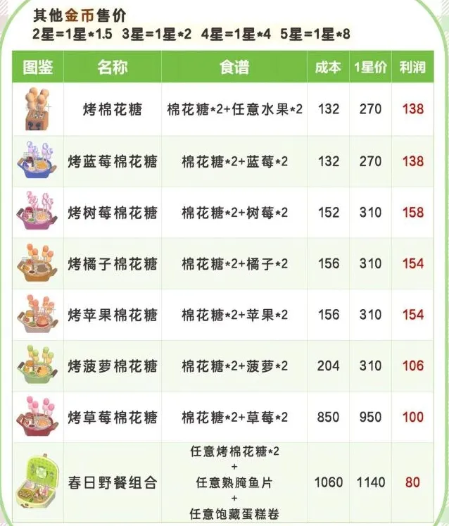 心动小镇蛋糕卷