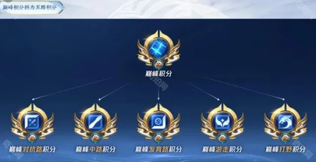 王者荣耀彩牌