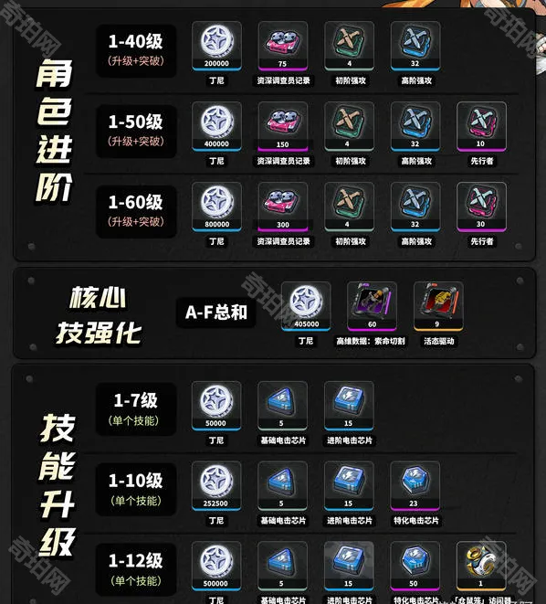 绝区零零号