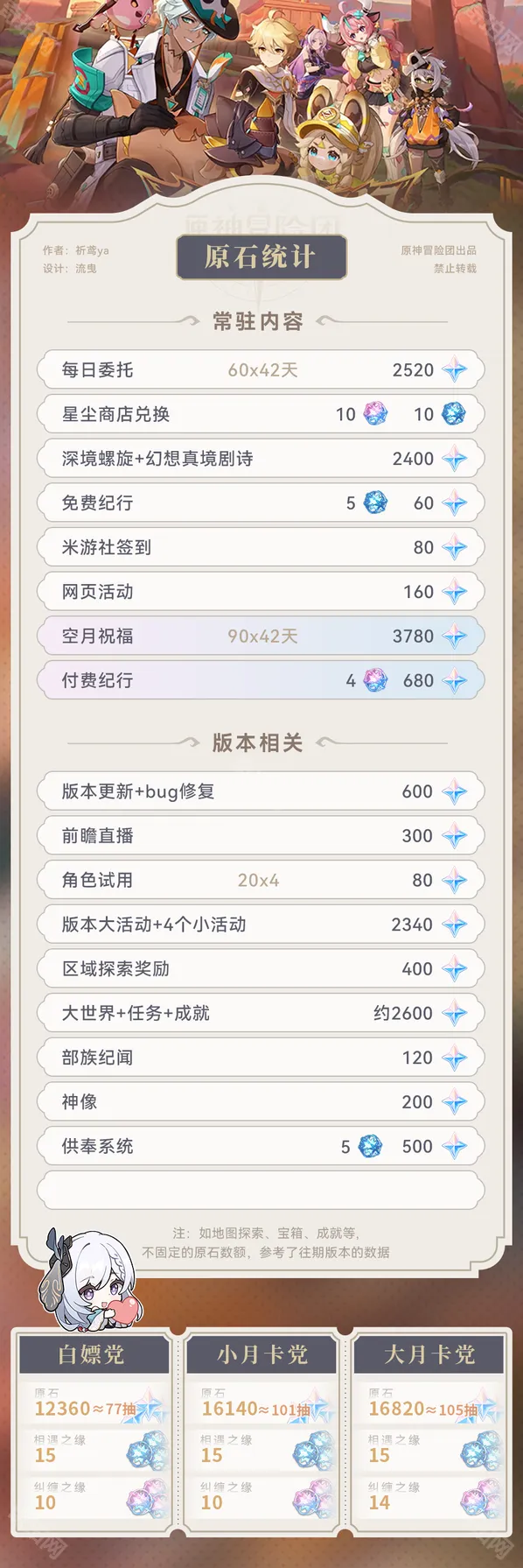 原神纠缠