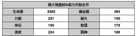 另一个伊甸超越时空的猫日服回合