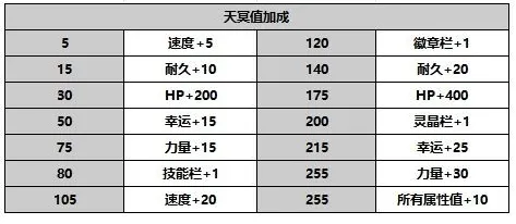 另一个伊甸超越时空的猫日服技能