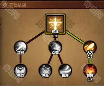 迷雾大陆流派