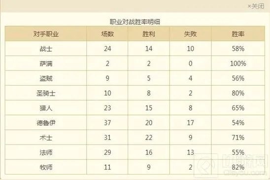 炉石传说胜率