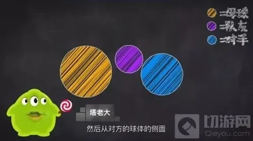 球球大作战侧涨是什么意思 侧涨玩法图文讲解