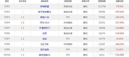 炉石传说热度