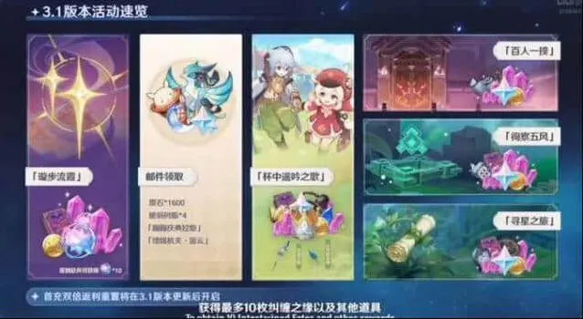 《原神》2022周年庆福利概览