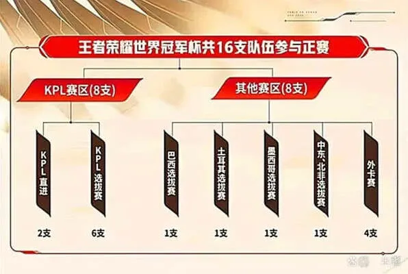 王者荣耀：日本SZ战队信息汇整