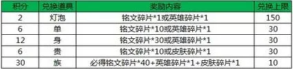 王者荣耀人品