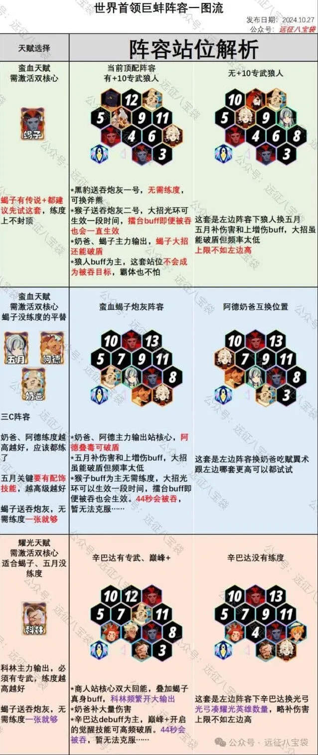 《剑与远征》启程：癫狂巨蚌通关教程