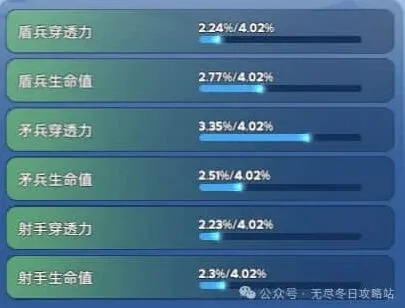 无尽冬日宠物洗练优先顺序进阶攻略
