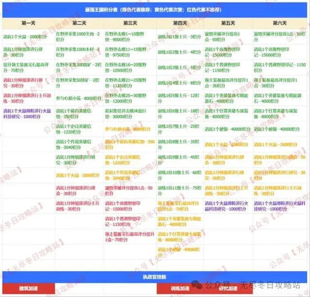 无尽冬日最强王国备战任务完整指南