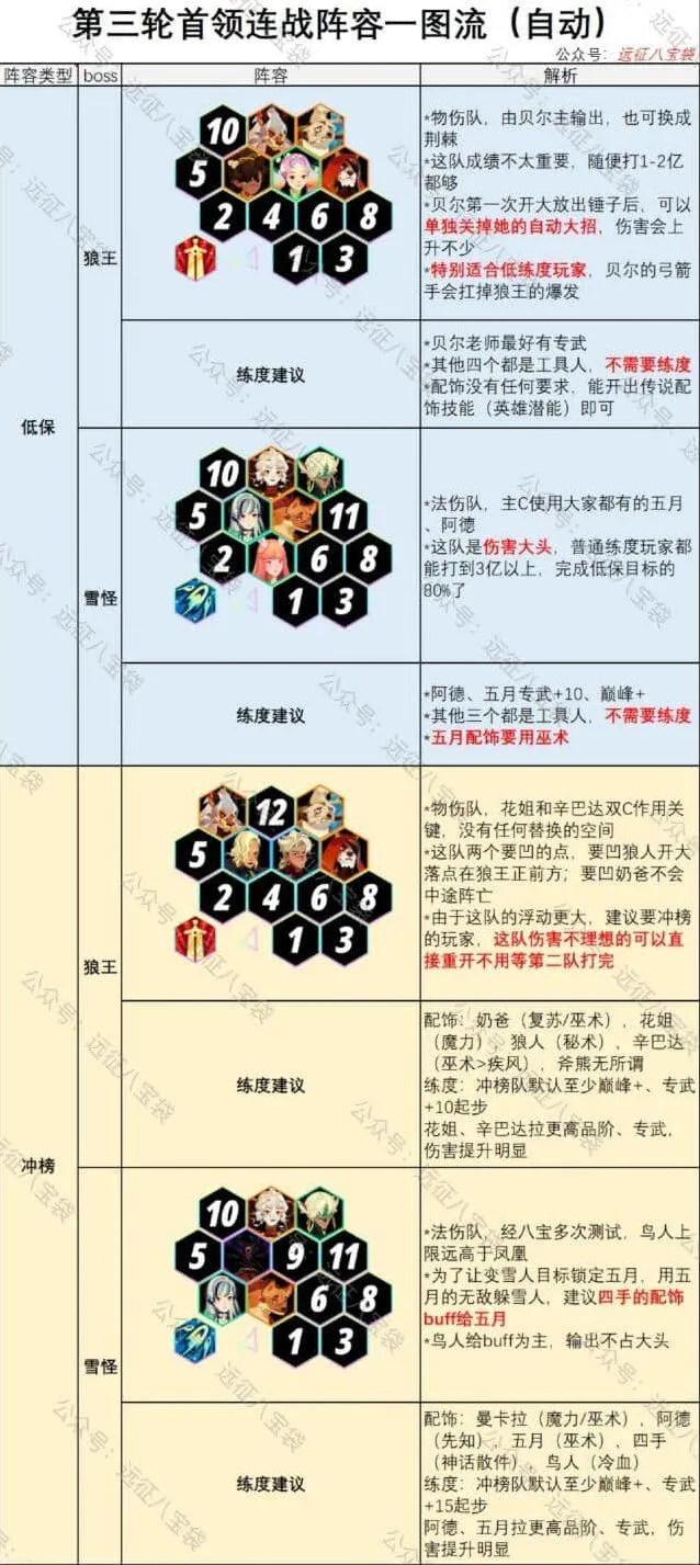 剑与远征连战