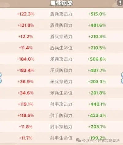 无尽冬日战报加成解读攻略