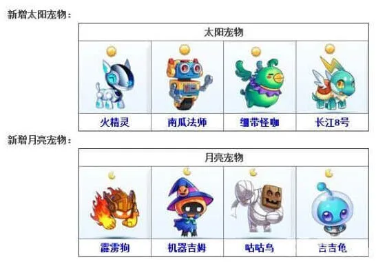 《天天酷跑》8.14更新新增宠物完整介绍