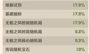 向僵尸开炮淘金之旅钻石消耗攻略