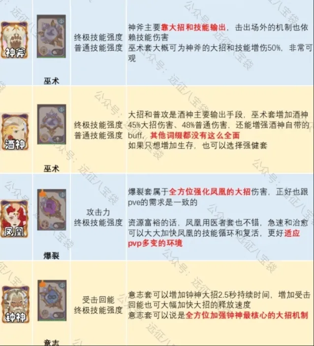 剑与远征启程锈锚港pvp英雄配饰词缀搭配教程