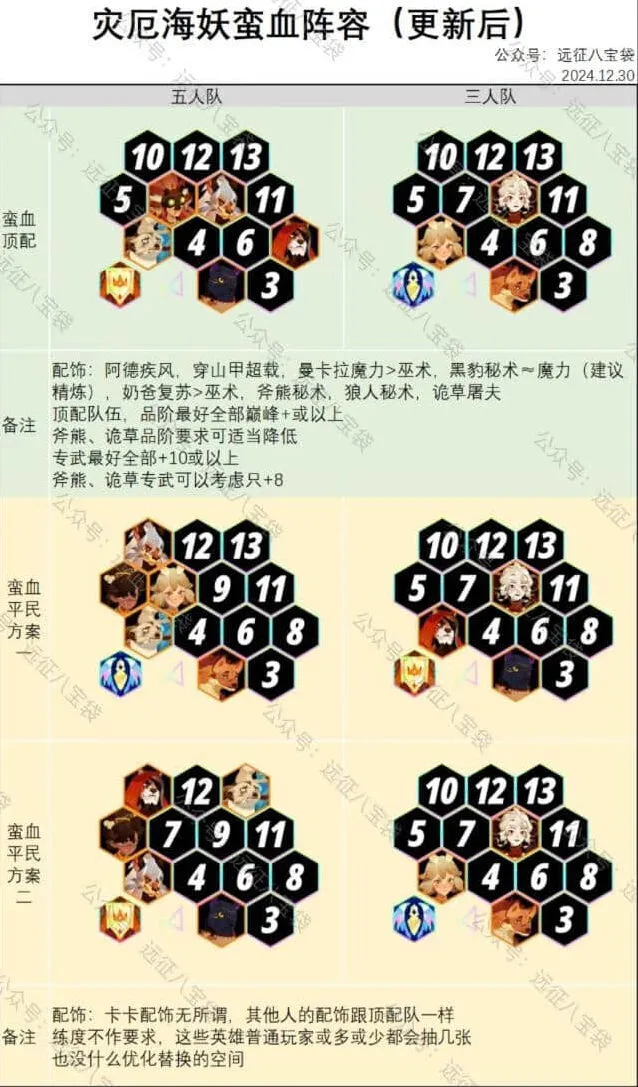《剑与远征》蛮血阵容灾厄海妖推荐