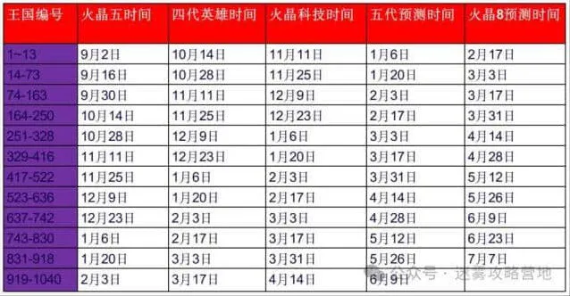 《无尽冬日》2025元旦活动玩法