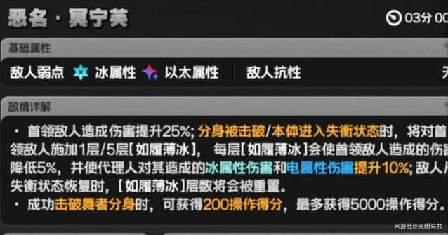 异常强袭