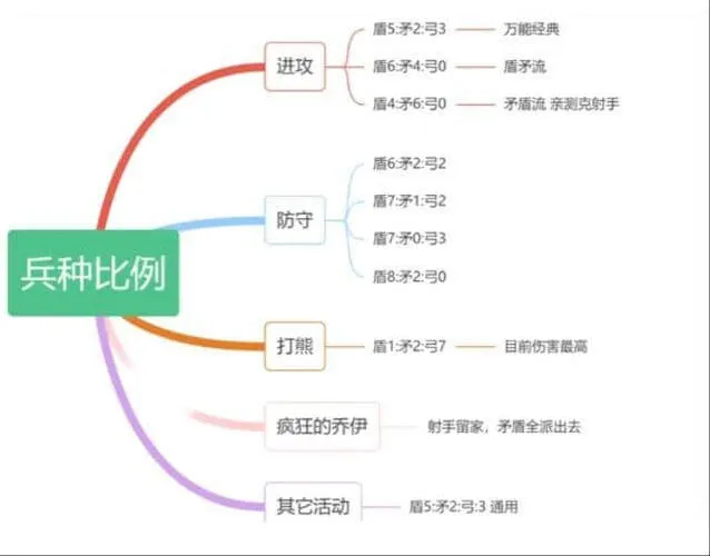 无尽冬日460配比矛盾流全攻略