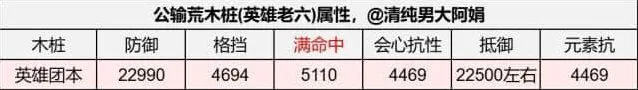 逆水寒手游潮光内功技能搭配教程推荐