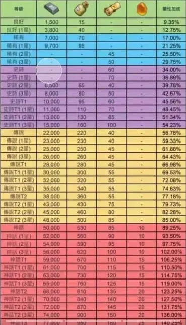 领主装备羁绊触发顺序无尽冬日详细指南