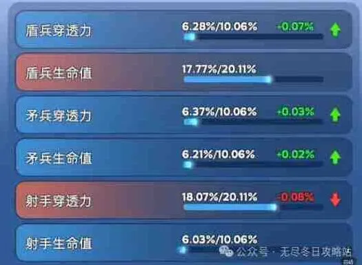 《无尽冬日》：宠物洗练颜色怎么看详细教程
