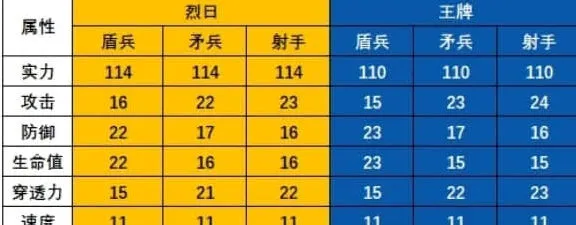 《无尽冬日》T11和火晶八哪个好全教程