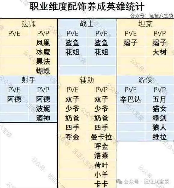 翡钻魔饰养成优先级攻略：剑与远征启程